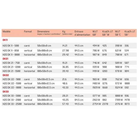 Radiateur chauffage central H2O DK11 Horizontal Blanc Quartz 1000W - VALDEROMA 17100011