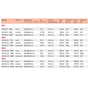 Radiateur chauffage central H2O DK21 Horizontal Blanc Quartz 1500W - VALDEROMA 17150021