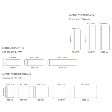 Radiateur électrique plinthe blanc CHAMANE - INTUIS