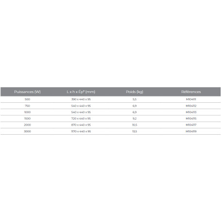 Convecteur électrique Antichoc D 1500W - INTUIS M104115