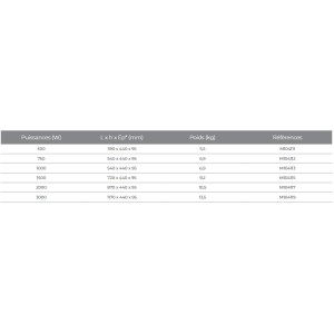 Convecteur électrique Antichoc D 1500W - INTUIS M104115