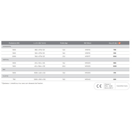 Radiateur connecté INTUIS CAMPALYS Horizontal