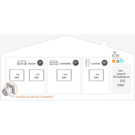 Radiateur Fonte NOIROT CALIDOO Nativ connecté INTUIS