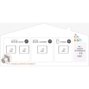 Radiateur Fonte NOIROT CALIDOO Nativ connecté INTUIS
