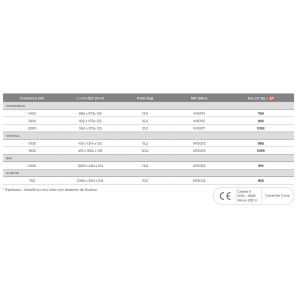 Radiateur connecté INTUIS CAMPALYS Plinthe