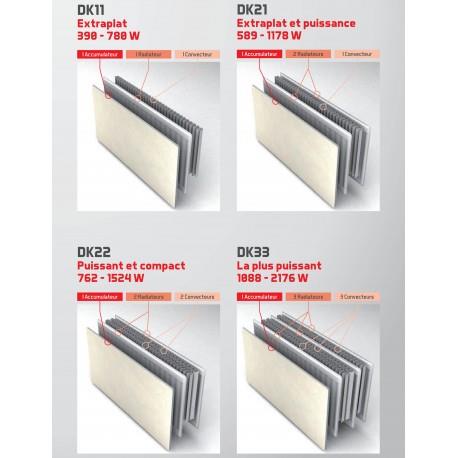 Radiateur chauffage central H2O DK11 Horizontal Natura Blanc 1000W VALDEROMA 19100011