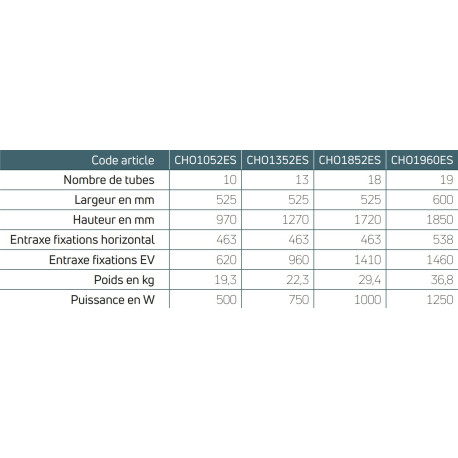 Sèche serviettes électrique - CHORUS BAINS SPEED AIR Soufflant 1700W (750W+950W) - FINIMETAL CHO1352ES