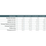 Sèche serviettes électrique - CHORUS BAINS SPEED AIR Soufflant 1700W (750W+950W) - FINIMETAL CHO1352ES