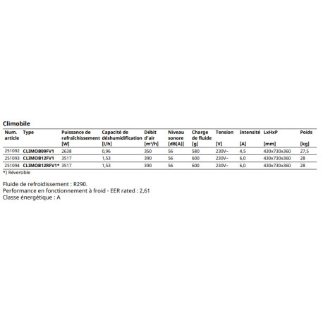 Climatiseur mobile 4 en 1 CLIMO 3517W - FRICO CLIMOB12FV2