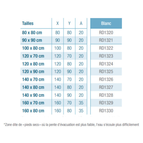 Receveur extra-plat 120X70 Kinecity Blanc PN24 - KINEDO RD1328