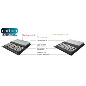 Sèche-serviette ACOVA - PLUME électrique 500W TGP-160-040/GF