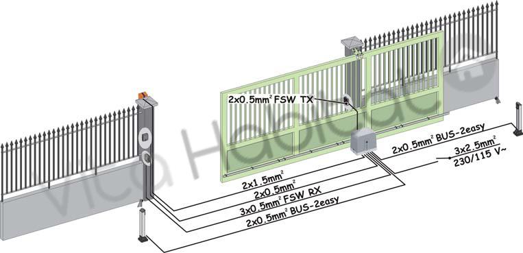 Croquis installation cyclo C720 Faac Croquis installation cyclo C720 Faac